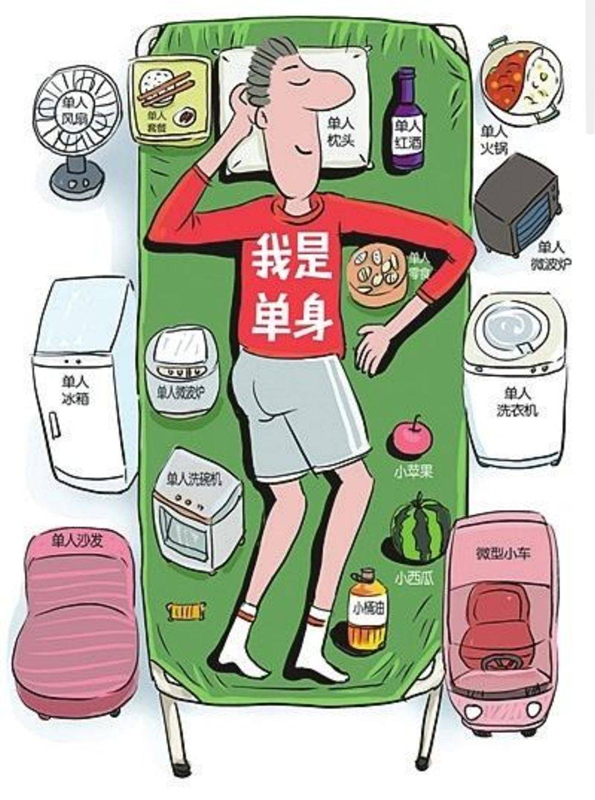 我是单身