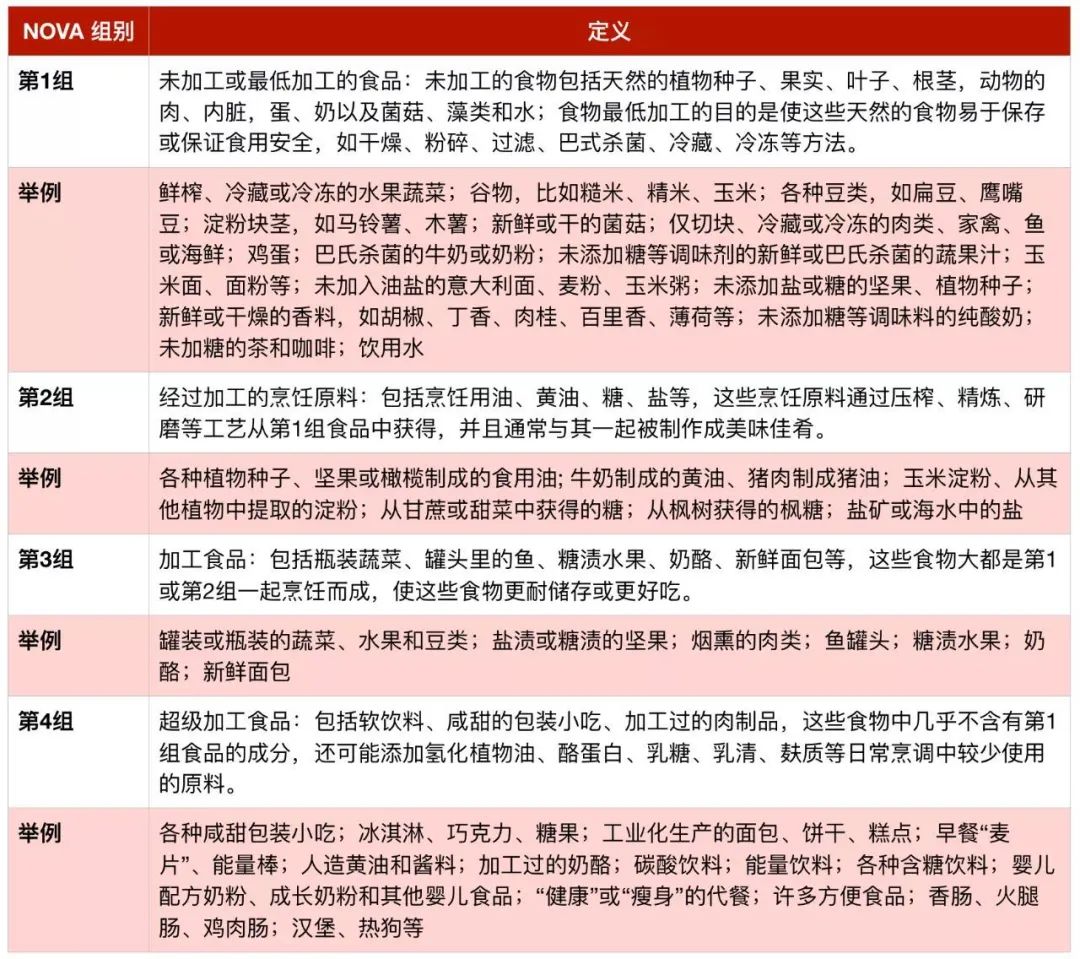 NOVA分类系统