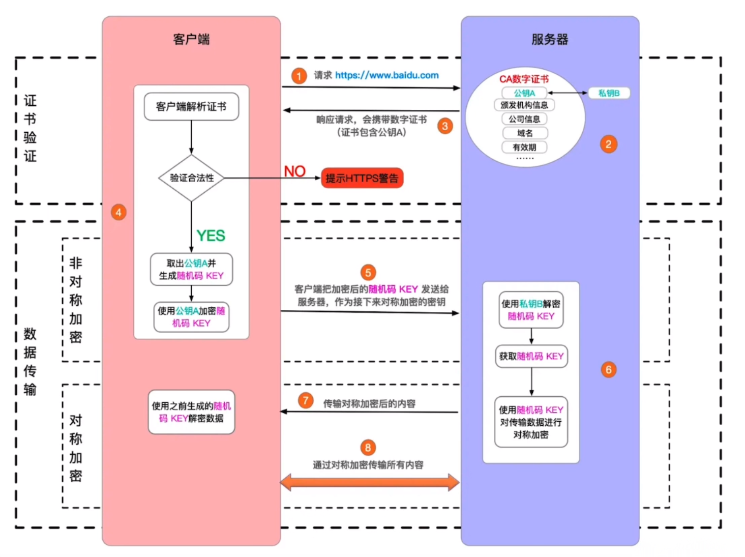 HTTPS原理