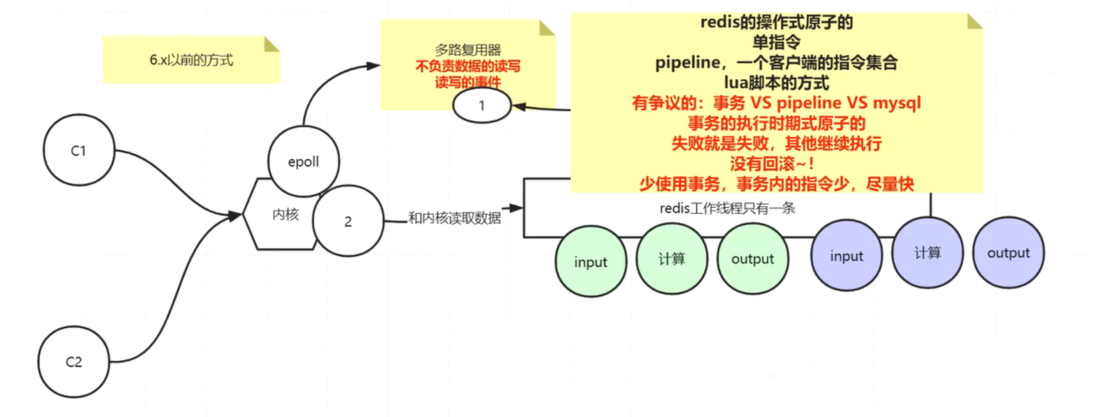 6.x之前