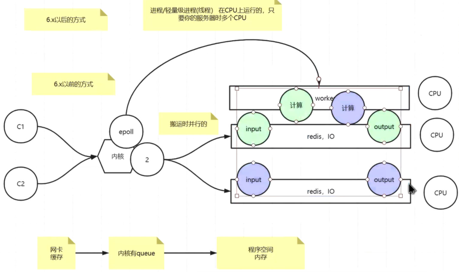 6.x之后