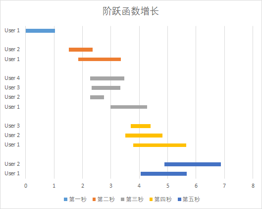 阶跃函数